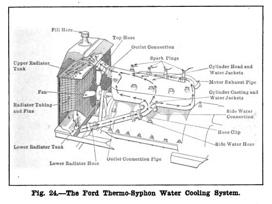 Sparks Auto Care Tip: Don’t Forget About Your Cooling System